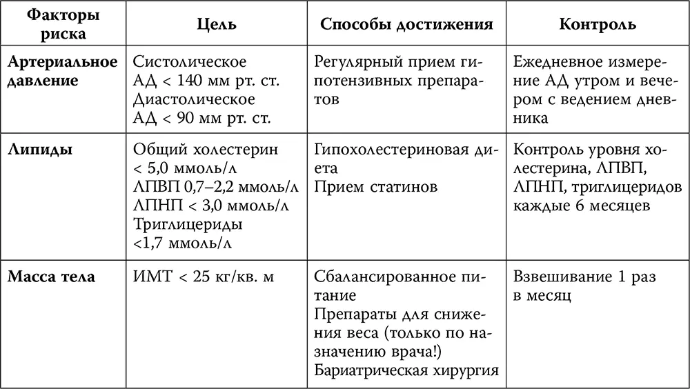 Примечание АД артериальное давление ЛПВП липопротеиды высокой плотности - фото 6