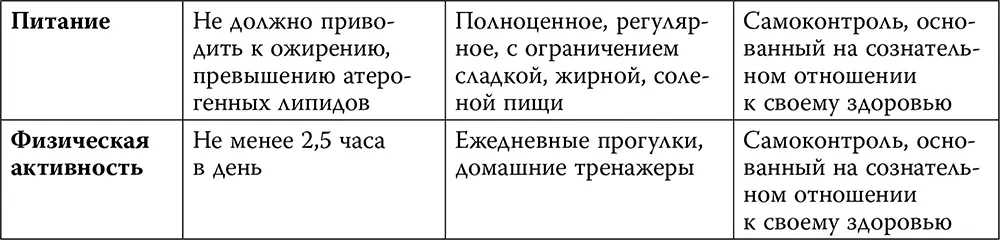 Примечание АД артериальное давление ЛПВП липопротеиды высокой плотности - фото 8