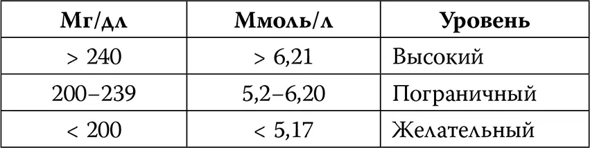 Источник American Heart Association В последних клинических рекомендациях - фото 13