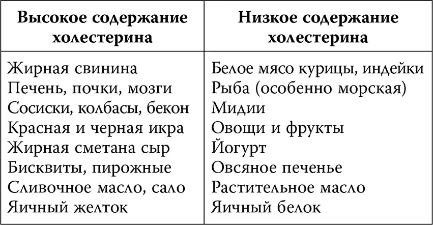 Часто считается что холестерин будет высоким у тех кто ест много жирной пищи - фото 14