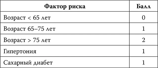 Показатель 3 балла и более означает риск рецидива 4 в течение года Врага - фото 22
