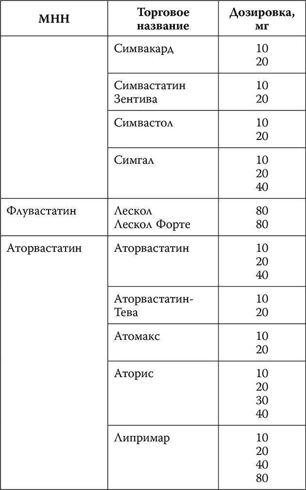 Часто задаваемые вопросы А как почистить сосуды Увы никак Это одно из - фото 47