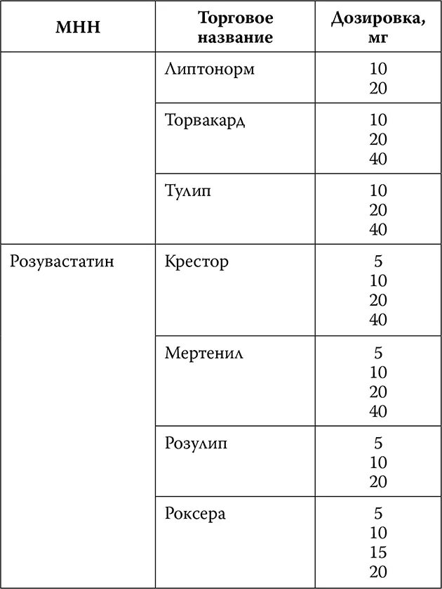 Часто задаваемые вопросы А как почистить сосуды Увы никак Это одно из - фото 48