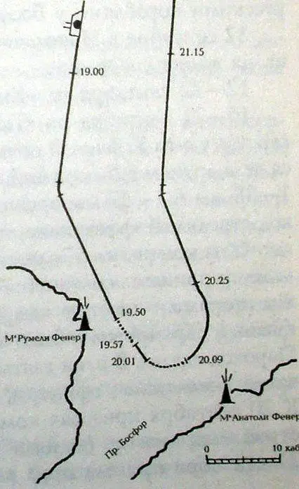 18 июля 1916 года Подводная лодка Морж на переходе морем 1916 год - фото 559