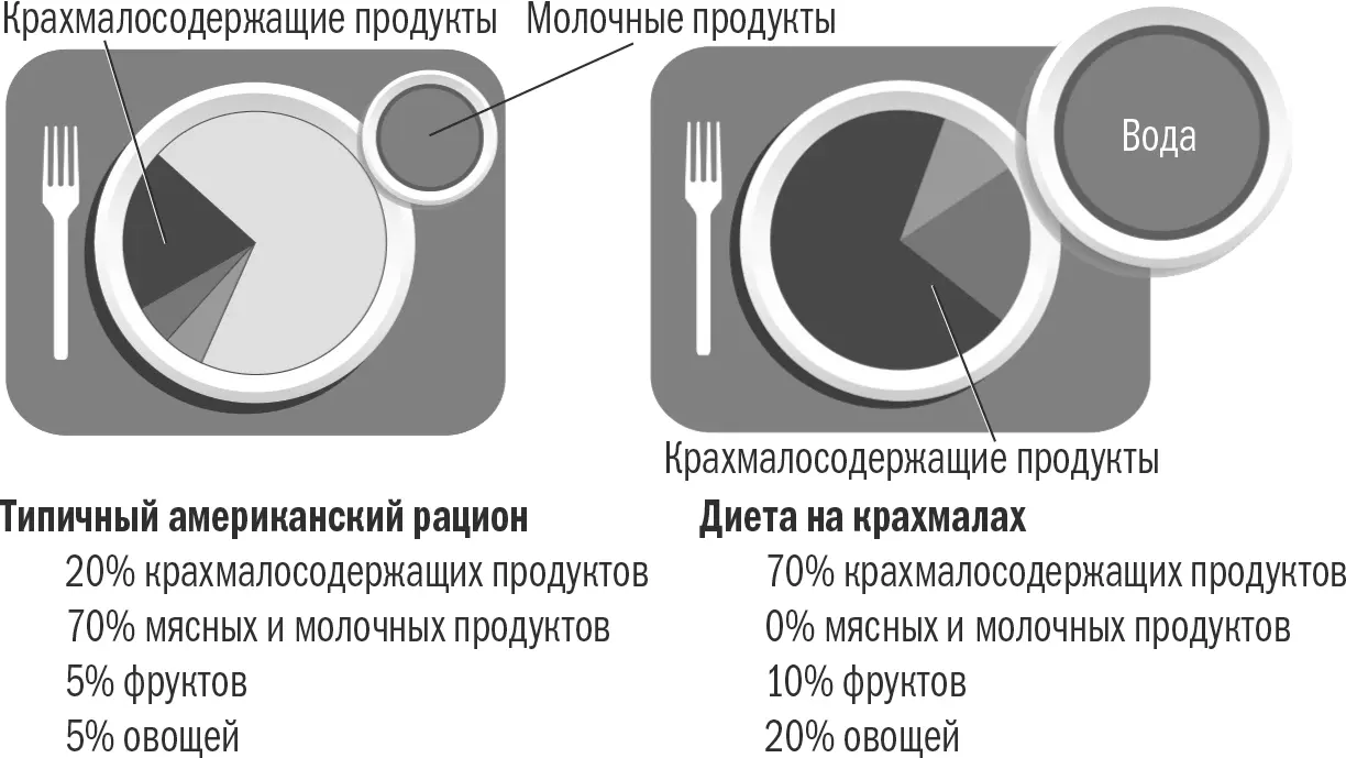 Рис 1 Почему же тогда и в США и во всем мире несмотря на то что население - фото 1