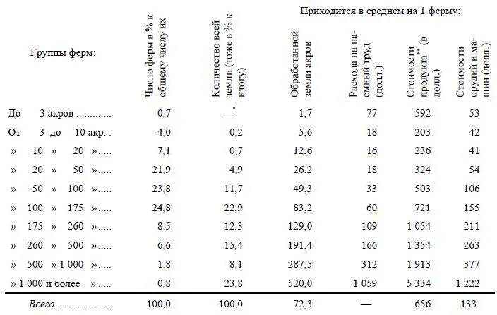 В стоимость продукта не входят те продукты которые идут на корм скоту - фото 27