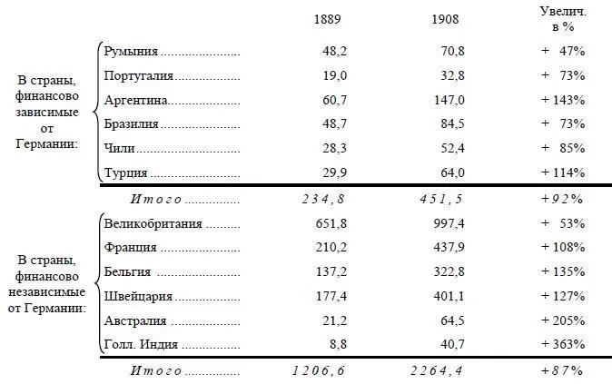 Лансбург не подвел итогов и поэтому странным образом не заметил что если эти - фото 71