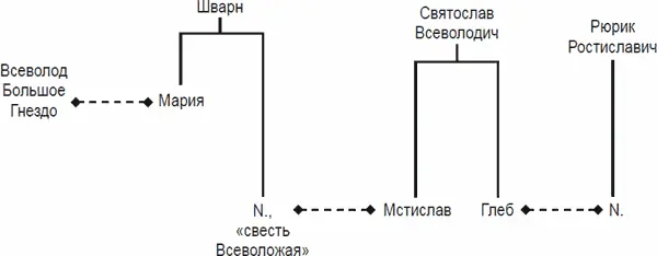 73 ПСРЛ Т П Стб 624 74 Мы имеем в виду эпизод когда князья лютой зимой - фото 15