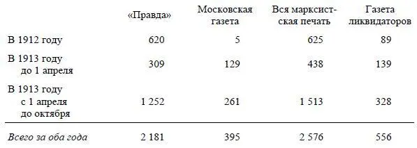 Эти цифры были опубликованы в 22 петербургской газеты За Правду 28и никем - фото 11