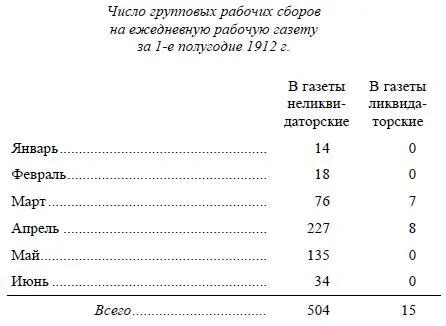 Итак в течение полугода отчаянным усилиям кружка интеллигентских ликвидаторов - фото 15