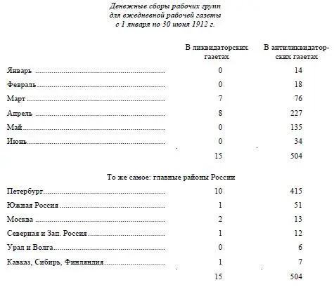 После полугода борьбы против партии ликвидаторы были совершенно разбиты - фото 17