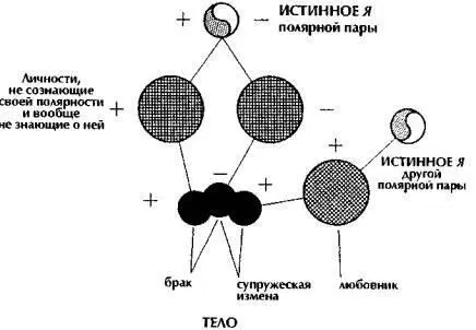 Рис 37 Умножение неполных 1физических связей увлекающих в большинстве случаев - фото 37