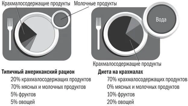 Рис 1 Почему же тогда и в США и во всем мире несмотря на то что население - фото 1