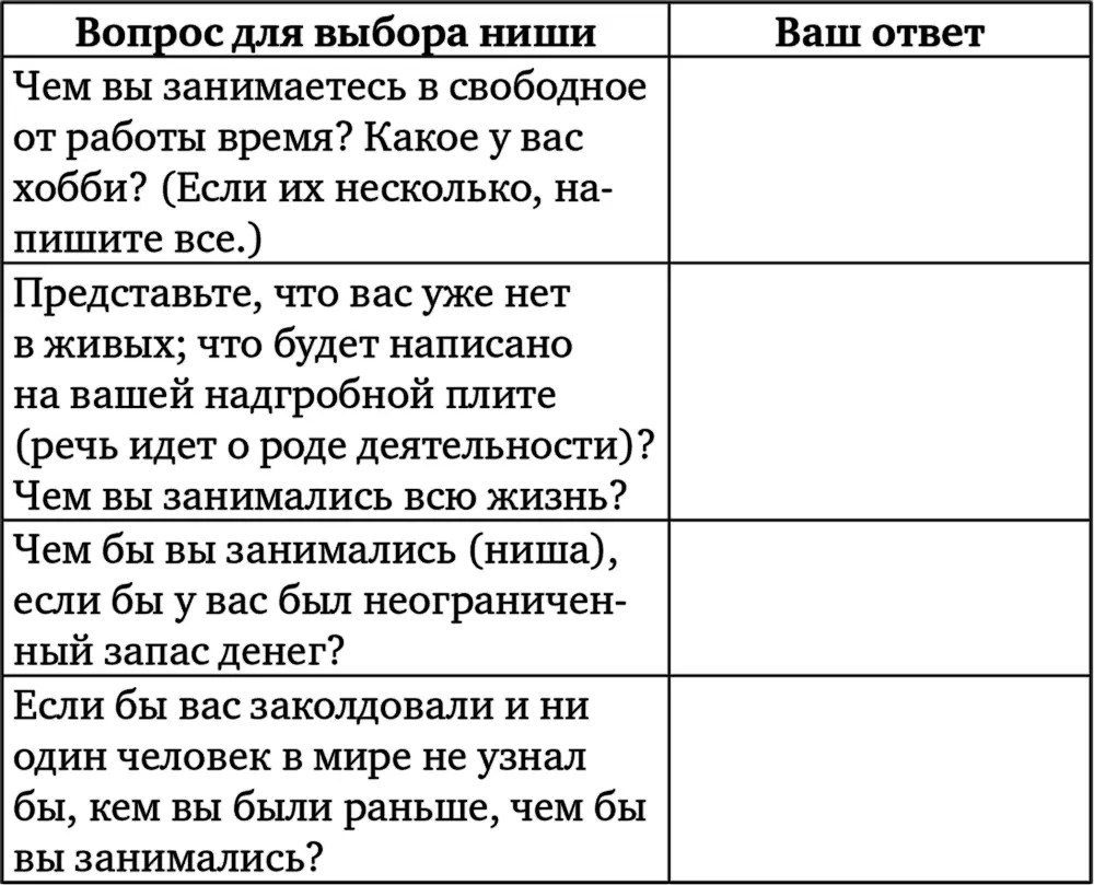Пример Евгения Ястребова создатель 18 сообществ с общей численностью - фото 1