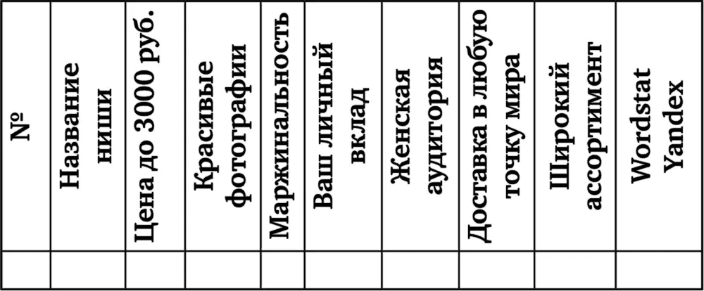 Теперь более подробно о каждом критерии 1 Цена до 3000 рубМожет ли товар из - фото 3
