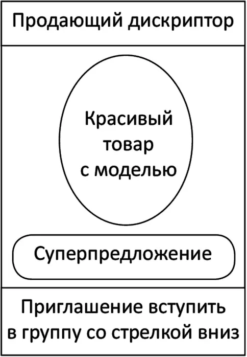 Рис 4Схема аватара вашего сообщества На нем должны быть ваше уникальное - фото 8
