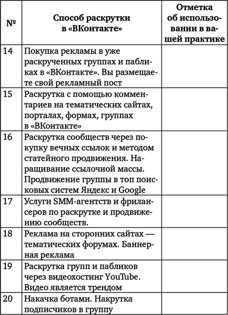 Здорово Теперь когда у вас есть понимание ведения бизнеса в ВКонтакте хотя - фото 48