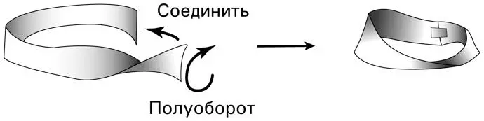 На первый взгляд в ленте Мебиуса нет ничего особенного но простой эксперимент - фото 81