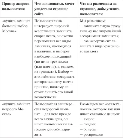 Таким образом изначально зная пожелания нашего драгоценного клиента мы можем - фото 1