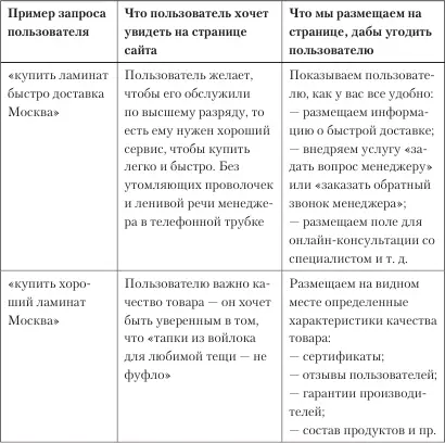 Таким образом изначально зная пожелания нашего драгоценного клиента мы можем - фото 2