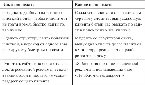 Фишки способные расположить пользователя к вашему сайту Опишем еще - фото 31