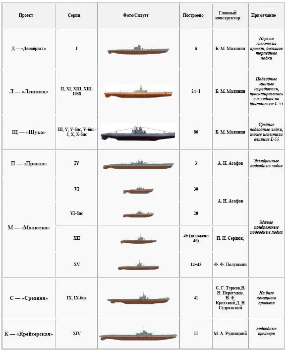 Форма одежды подводников ВМФ СССР периода Великой Отечественной войны - фото 20