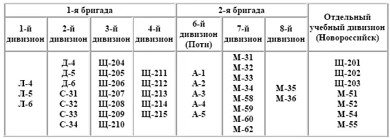 Дивизион ремонтирующихся и строящихся подводных лодок в Николаеве включал в - фото 22