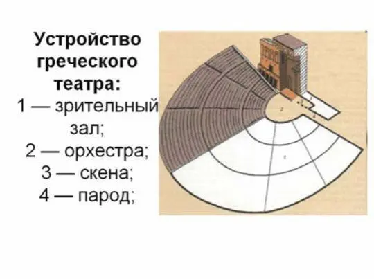 Вероятно это так и было Позднее сведения добытые археологами значительно - фото 27