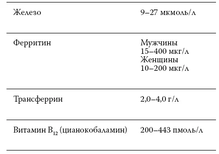 Как известно гемоглобин выполняет одну из важнейших функций в организме он - фото 2