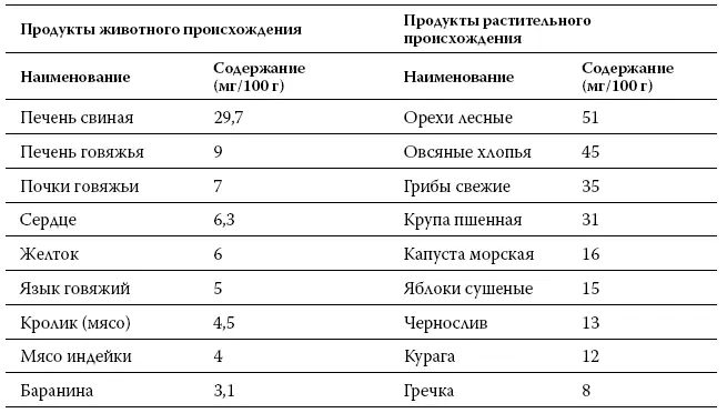 Впрочем не надо думать что орехи и овсянка могут полностью заменить мясо - фото 5