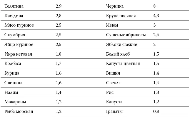 Впрочем не надо думать что орехи и овсянка могут полностью заменить мясо - фото 6