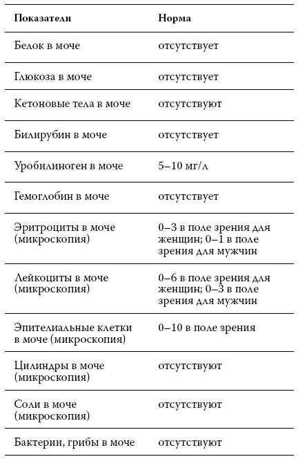 Оценить функцию почек довольно несложно Для этого нужно сделать всего один - фото 16