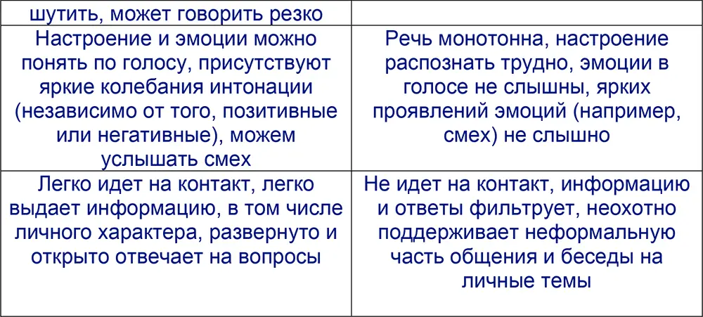 Конечно при встрече определить тип собеседника гораздо легче чем по телефону - фото 11