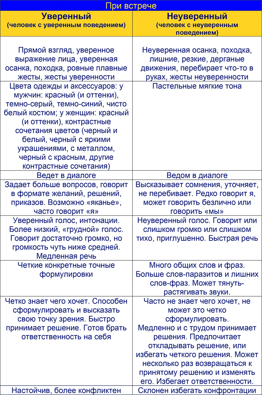 Вспомните 23 своих последних телефонных разговора Определите по каждому из - фото 13