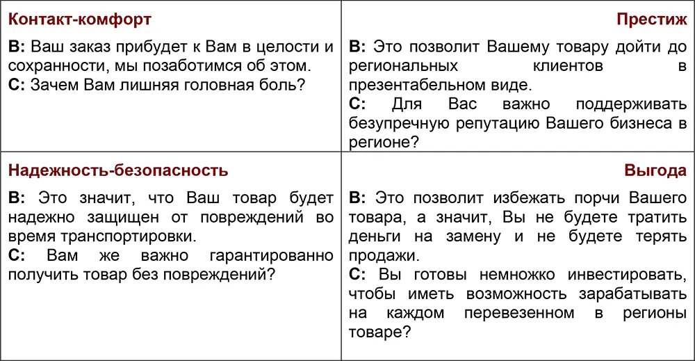 А Эти товары только сегодня поступили в продажу А Несмотря на то что - фото 24