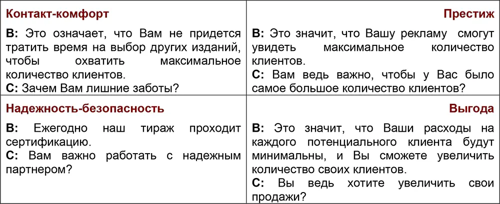 22 Дифференцированные ответы на возражения Одно и то же возражение в устах - фото 30