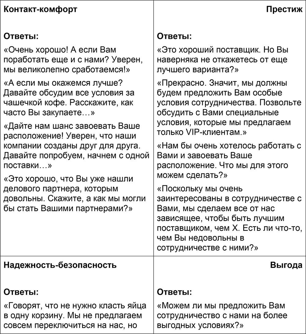2 Дорого Это дороже чем у 3 Сопротивле - фото 31