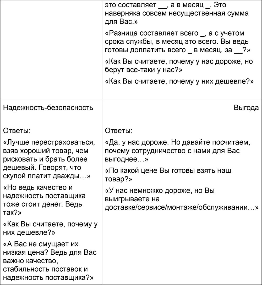 3 Сопротивления техническому решению Мне нужен не Х а Y Меня не - фото 34