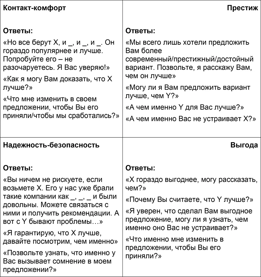 4 Я уже взял Х мне пока не надо Возражение насыщения осторожно - фото 35