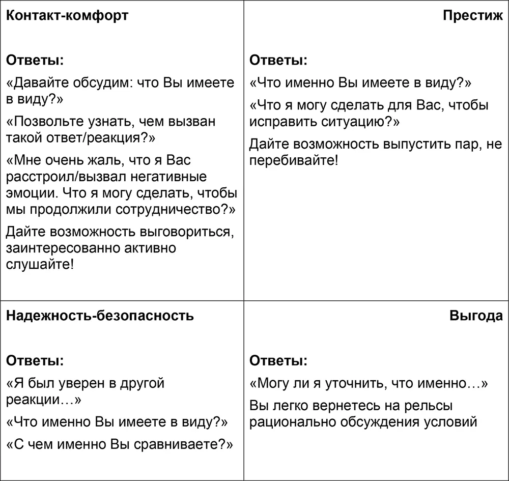 6 Я у Вас брал год назад а Вы меня подвели Возражения вызванные - фото 37
