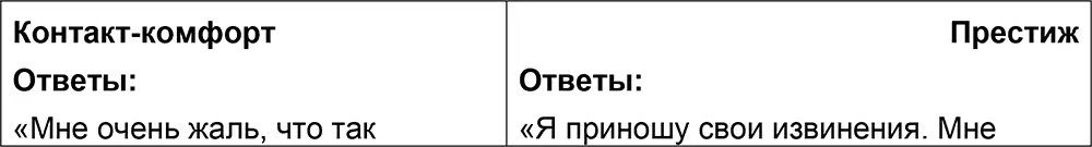 7 Отговоркиотмашки в результате того что Вы не вовремя Ситуационные - фото 38