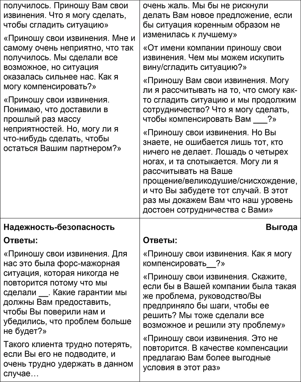7 Отговоркиотмашки в результате того что Вы не вовремя Ситуационные - фото 39