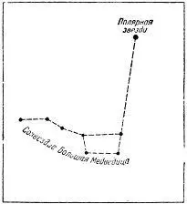 Рис 2 Как найти Полярную звезду Полярная звезда для простого глаза кажется - фото 4