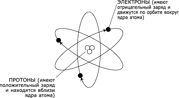 Рис 1 Энергетические вибрации атомов Приходилось ли вам ощущать - фото 1