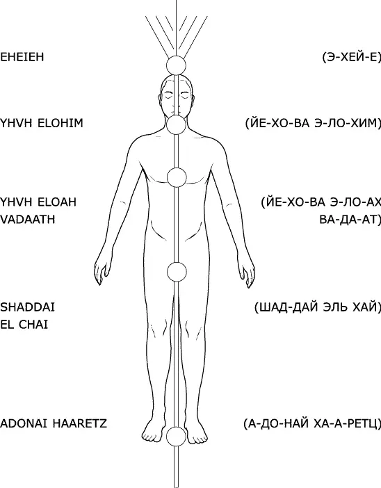 Рис 46 Ритуал срединного столпа 1 Сядьте или встаньте Уделите несколько - фото 47