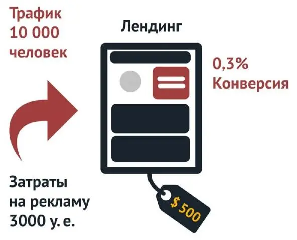 Мы называем эту модель Old School Модель очень простая После того как - фото 5