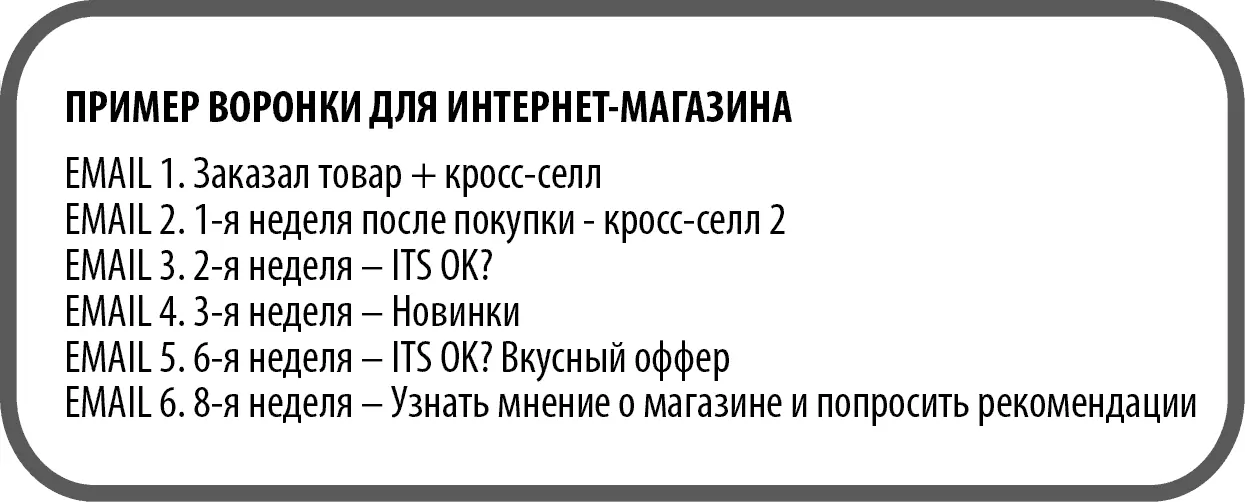 А вот как будет выглядеть воронка для услуг Если человек подписался на - фото 77