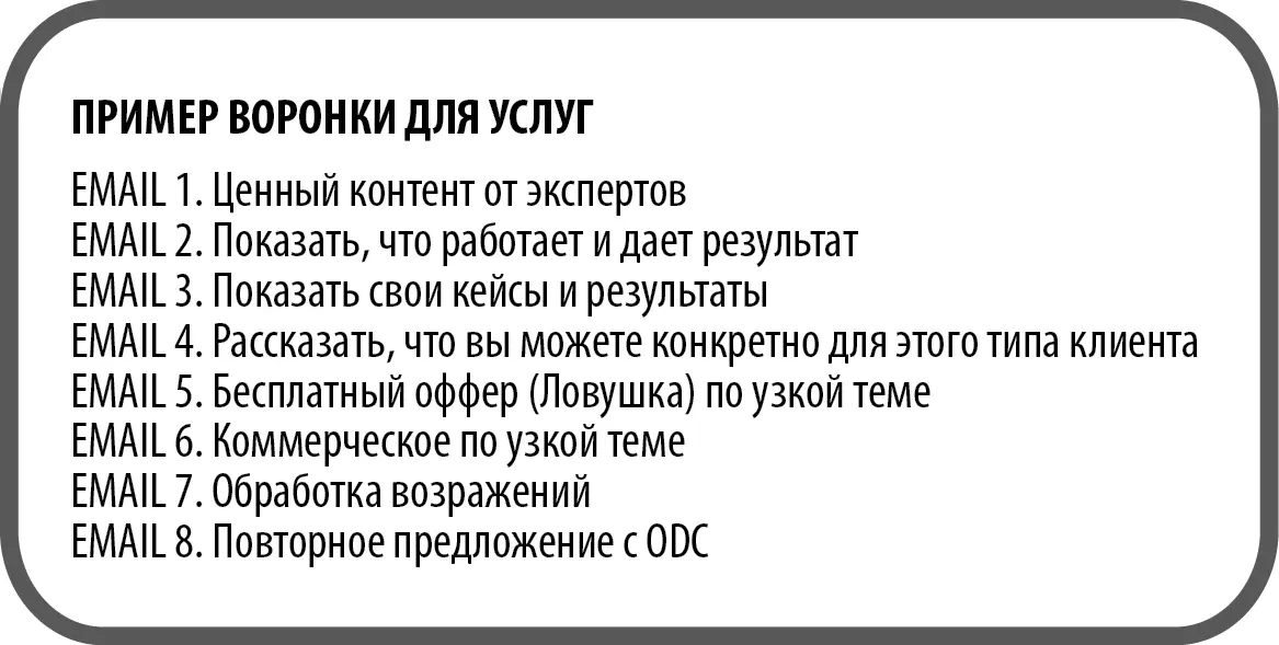 Emailмаркетинг инструмент очень результативный Его нужно постоянно изучать - фото 78