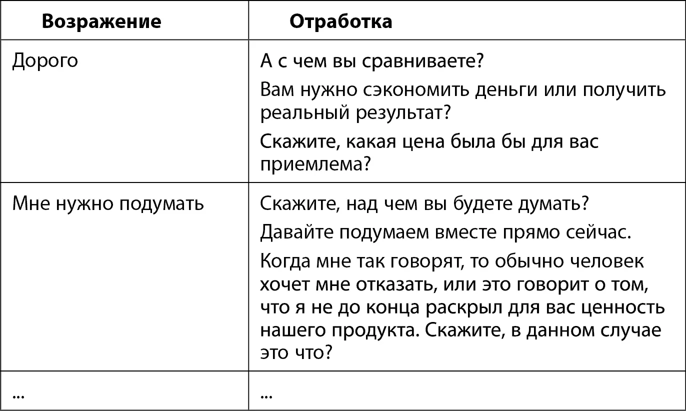 Далее все по аналогии со скриптом Вы пробуете отрабатывать возражения - фото 74