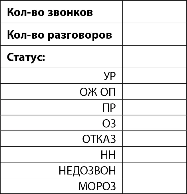 После каждого звонка менеджер присваивает ему один из статусов Это очень - фото 75